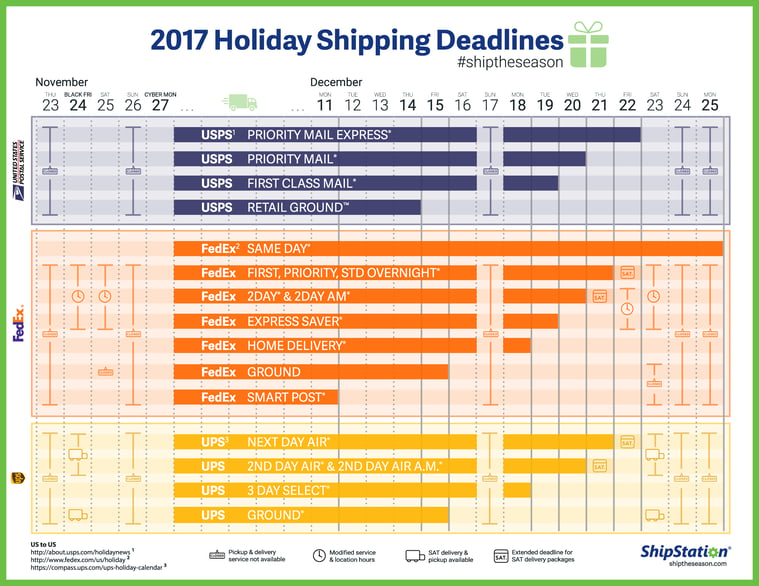 Image showing 2017 holiday shopping deadlines